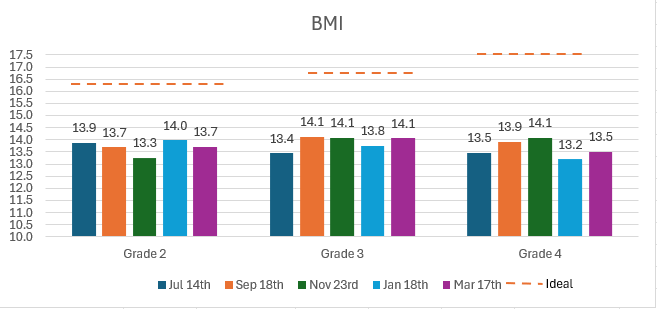 BMI Progress Chart