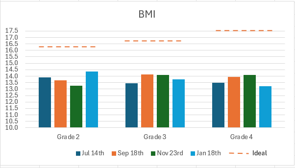 BMI Progress Chart