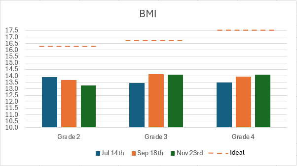 BMI Progress Chart