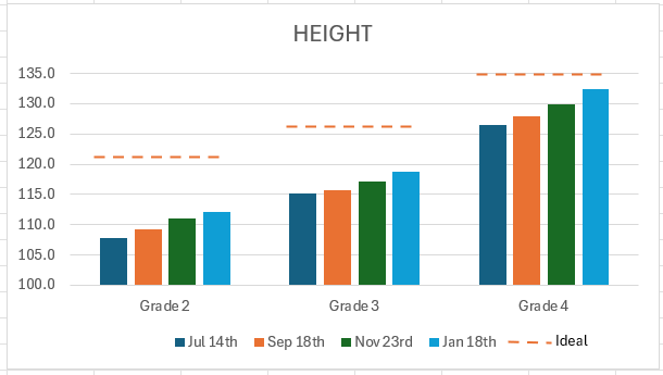 Height Progress Chart