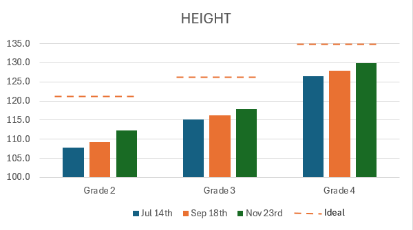 Height Progress Chart